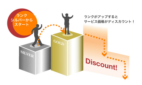 ランクがアップするとサービス価格がディスカウント！