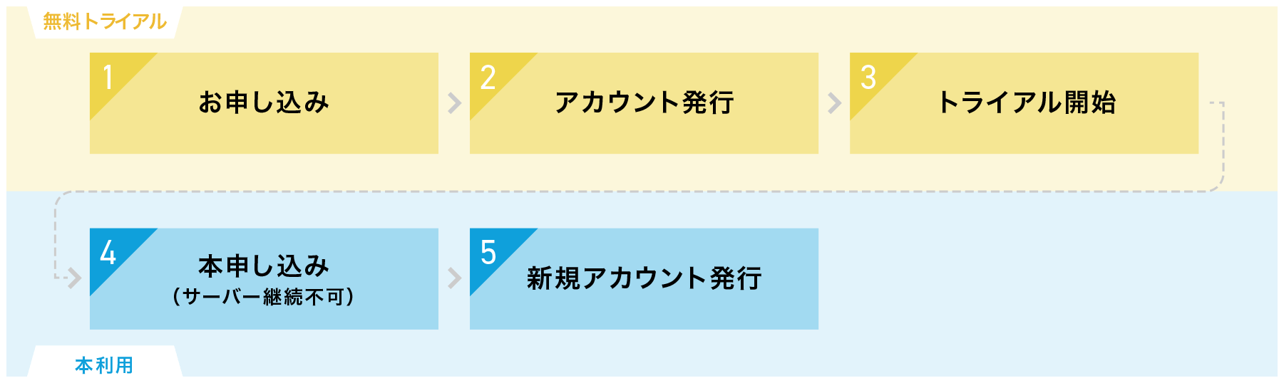 iclusta+お申し込みの流れ